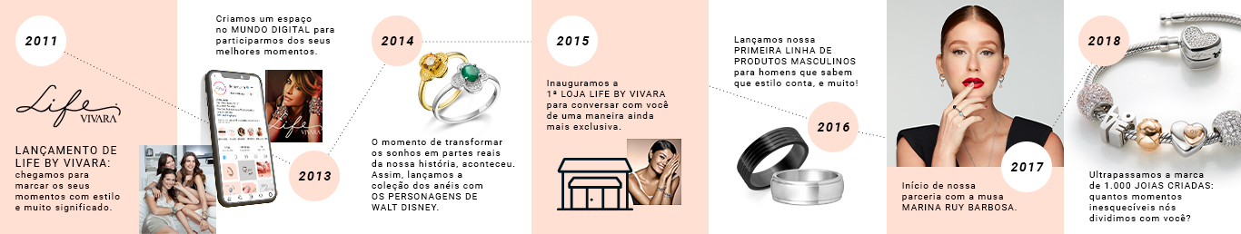 Timeline dez anos life Timeline dez anos life