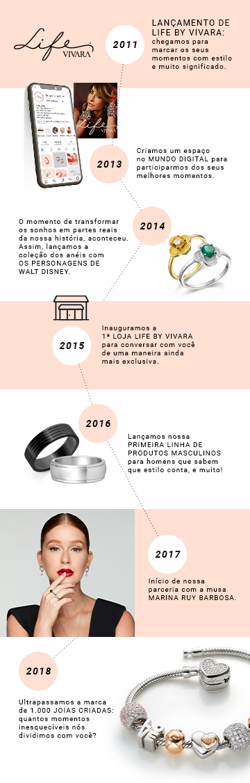 Timeline dez anos life Timeline dez anos life